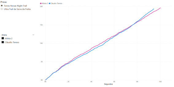A graph with a line AI-generated content may be incorrect.
